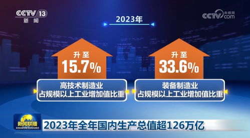 2023年中国经济稳健前行 GDP超126万亿背后的软件技术服务新动能