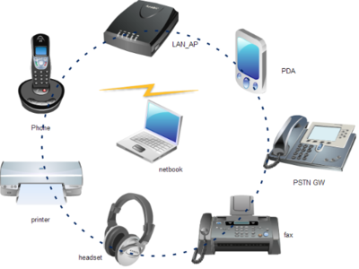 蓝牙核心技术深度解析 协议、架构与软硬件服务笔记