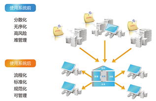 龙戈科技 引领智能化小微金融科技服务新浪潮